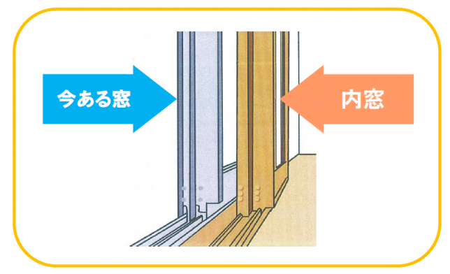 今ある窓と内窓