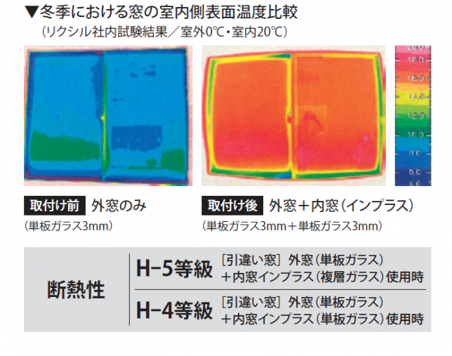 窓の室内側表面温度比較